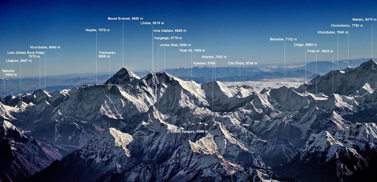 The Himalayan Guides
